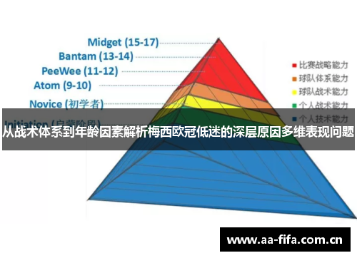 从战术体系到年龄因素解析梅西欧冠低迷的深层原因多维表现问题 从战术体系到年龄因素解析梅西欧冠低迷的深层原因多维表现问题