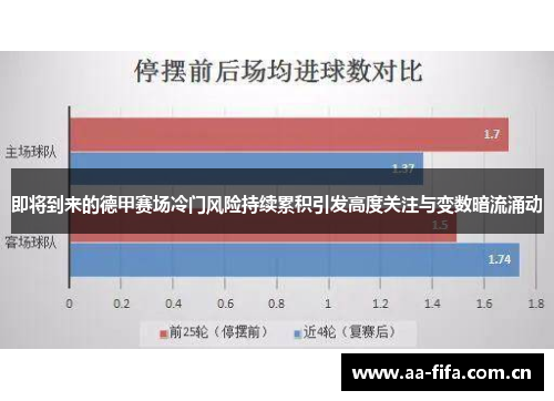 即将到来的德甲赛场冷门风险持续累积引发高度关注与变数暗流涌动 即将到来的德甲赛场冷门风险持续累积引发高度关注与变数暗流涌动