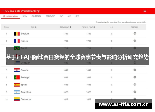 基于FIFA国际比赛日赛程的全球赛事节奏与影响分析研究趋势